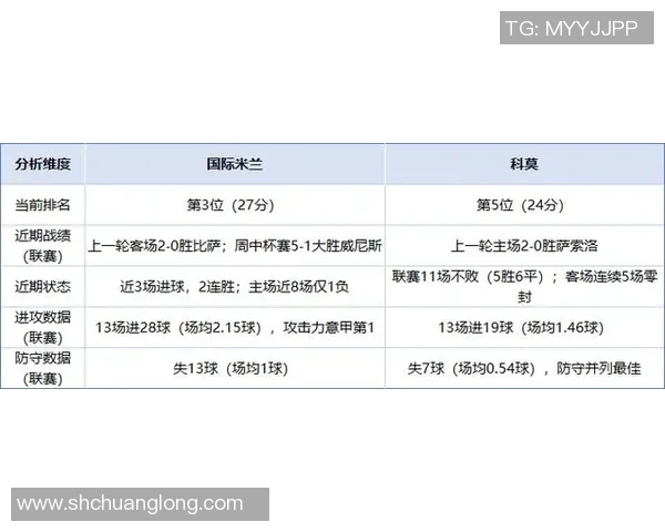 周六041意甲维罗纳对阵亚特兰大比赛前瞻及比分预测分析
